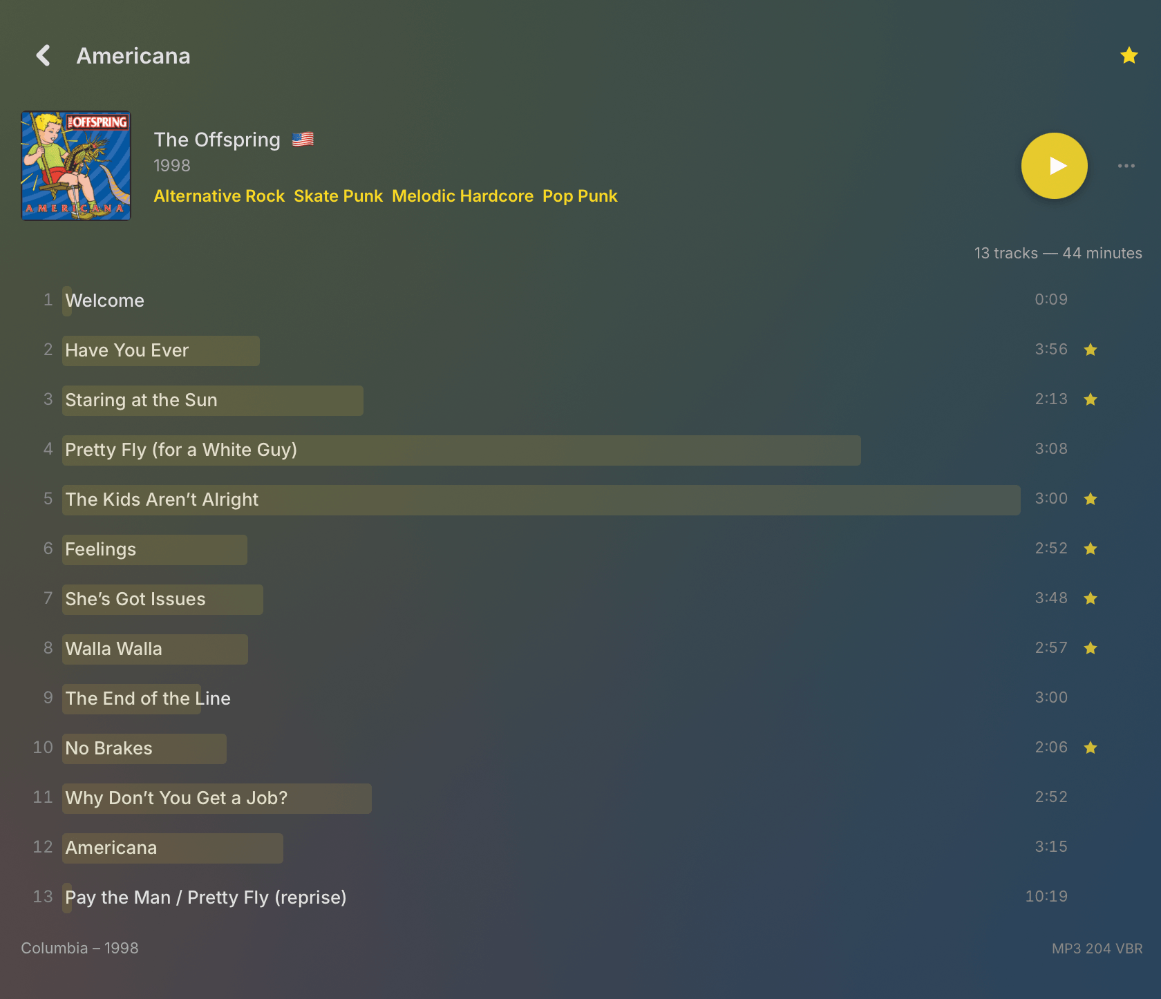 The album page for The Offspring's Americana, with a popularity bar behind every track; Pretty Fly and The Kids Aren't Alright run nearly the full width.